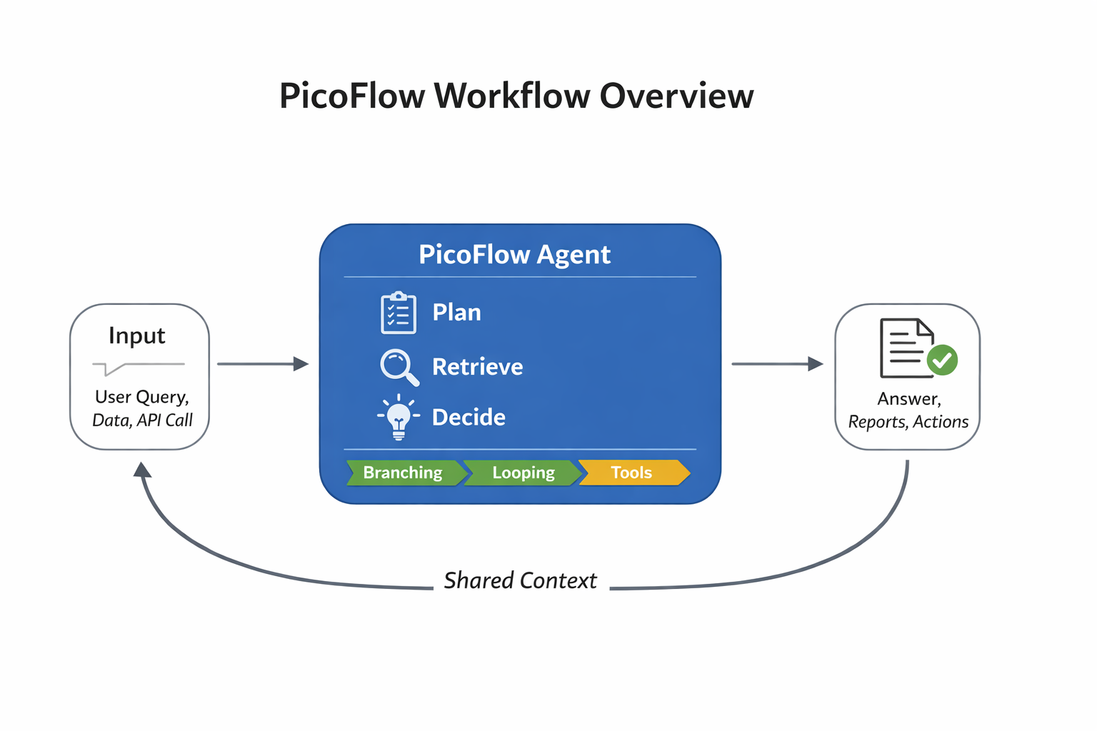 PicoFlow gallery image