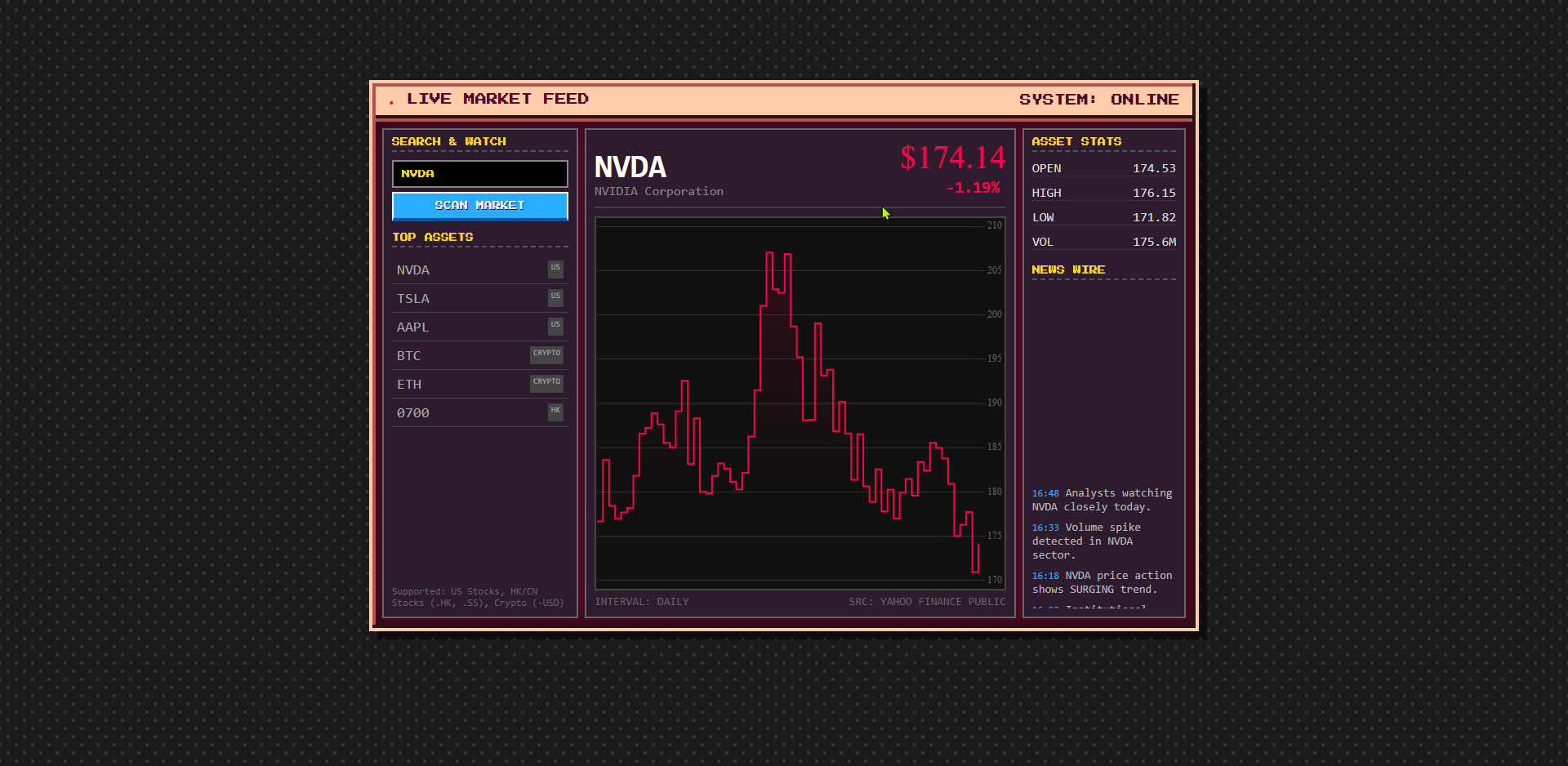 Pixel Tycoon Market V3 gallery image