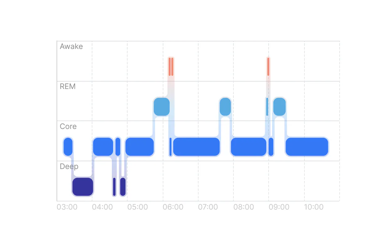 Apache ECharts 6.0 gallery image