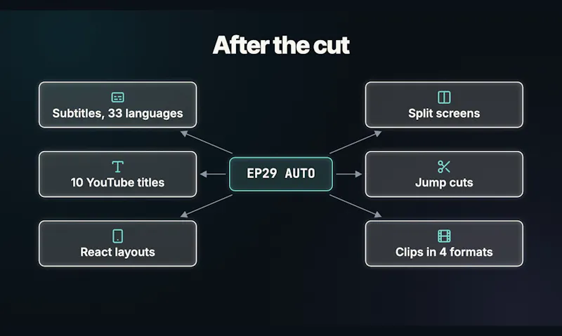 SOLD CUT screenshot 6