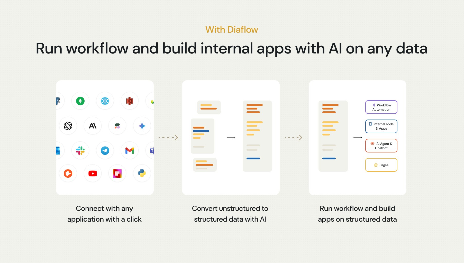 Diaflow gallery image