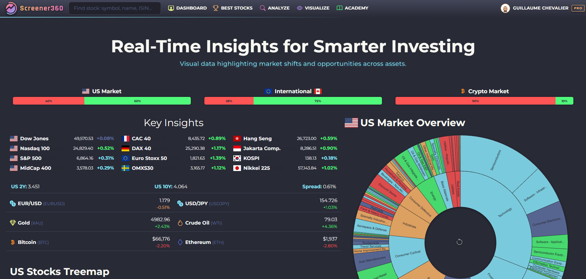 Screener360 gallery image