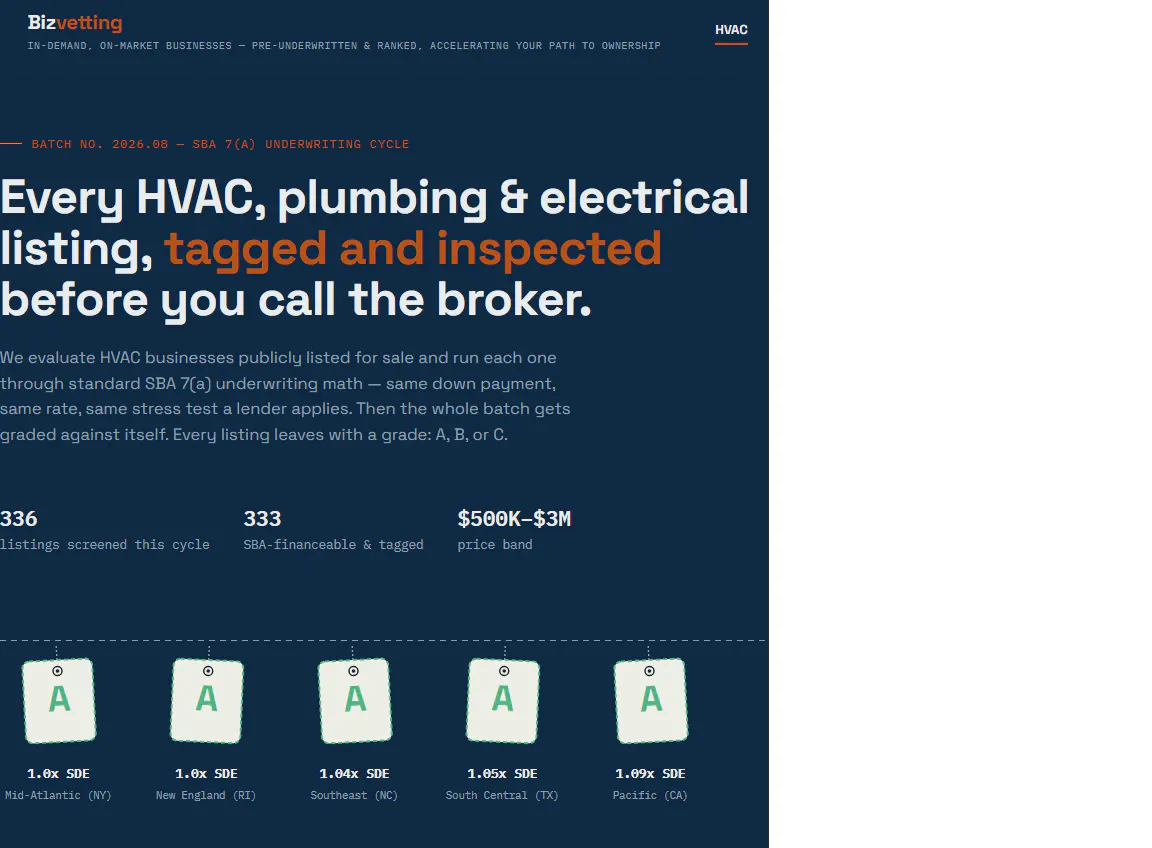 Bizvetting - pre underwritten small biz  gallery image
