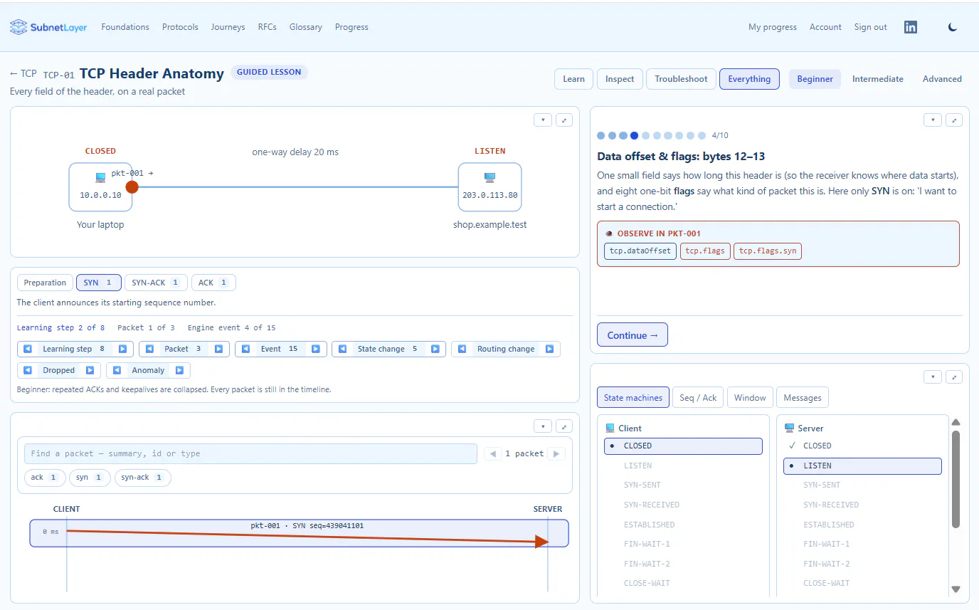 SubnetLayer: Learn Protocols Visually gallery image