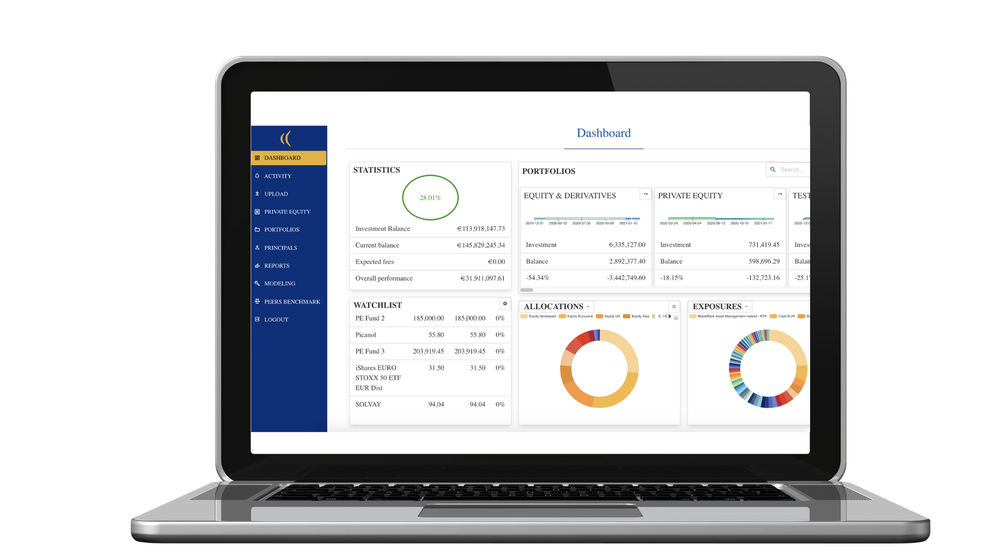 Total asset consolidation sorted