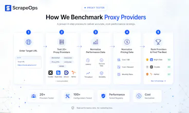 Proxy Tester by ScrapeOps gallery image