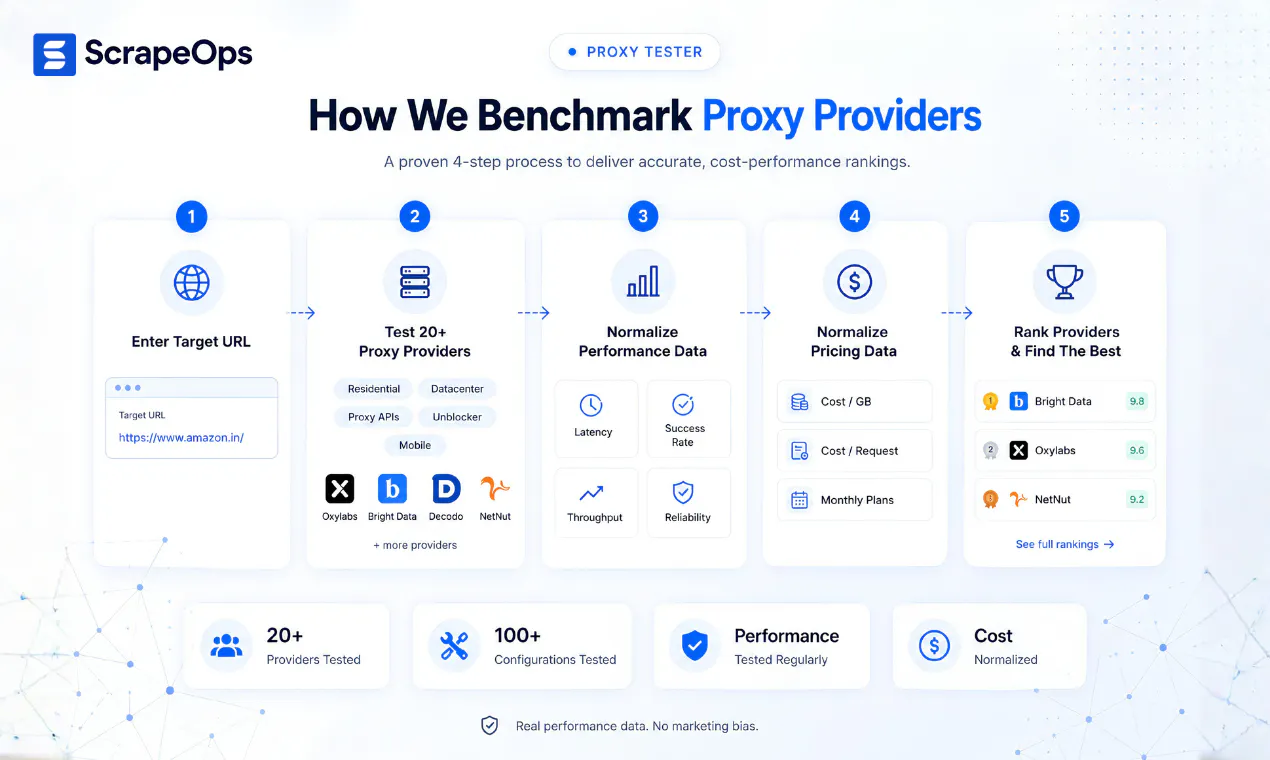 Proxy Tester by ScrapeOps screenshot 6