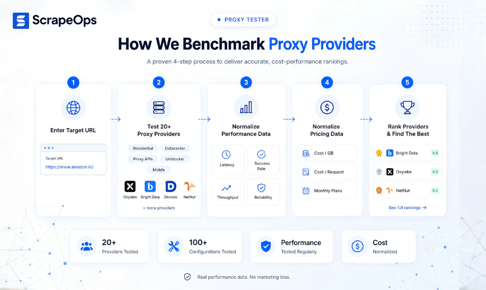 Proxy Tester by ScrapeOps screenshot 7
