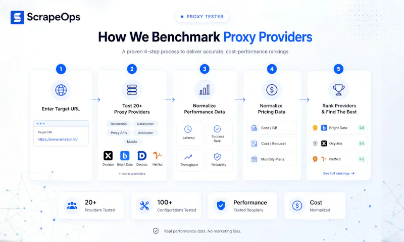 Proxy Tester by ScrapeOps screenshot 7