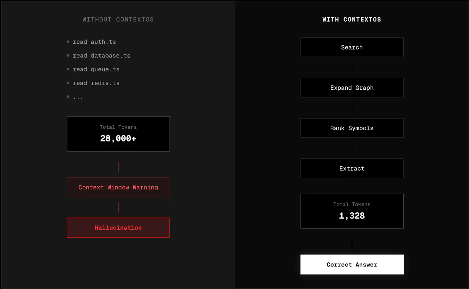 ContextOS screenshot 2