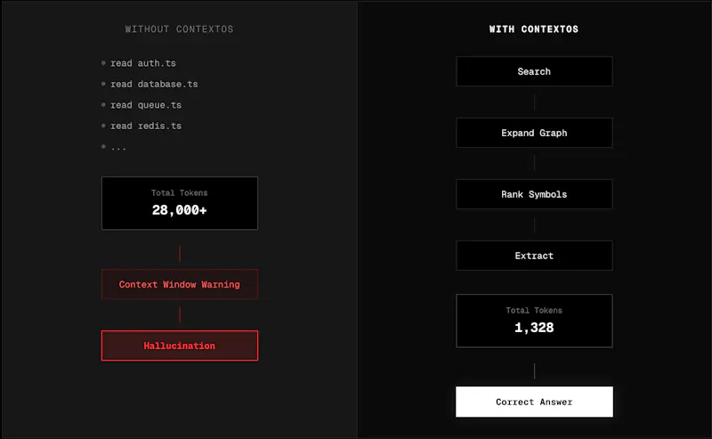ContextOS screenshot 2