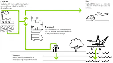 The Climate Startup Playbook gallery image