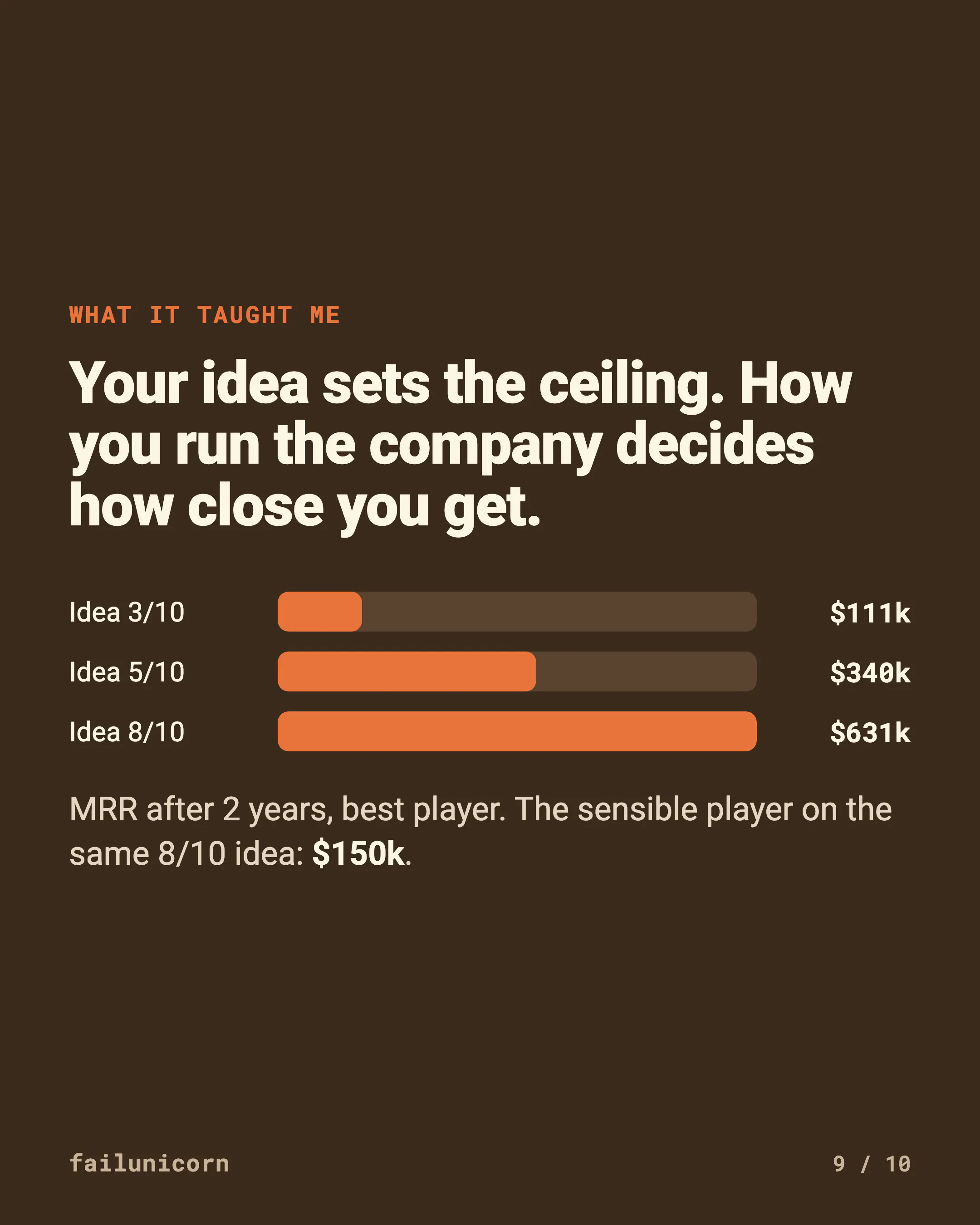 FailUnicorn gallery image