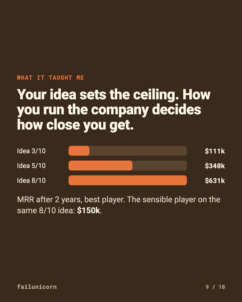 FailUnicorn screenshot 10