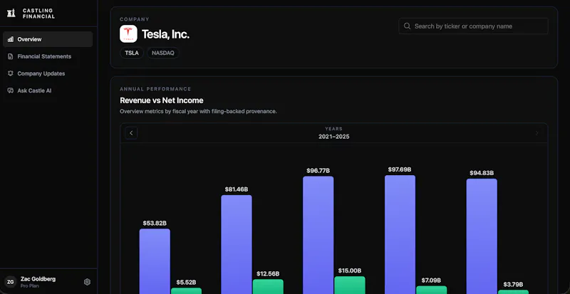 Castling Financial screenshot 1