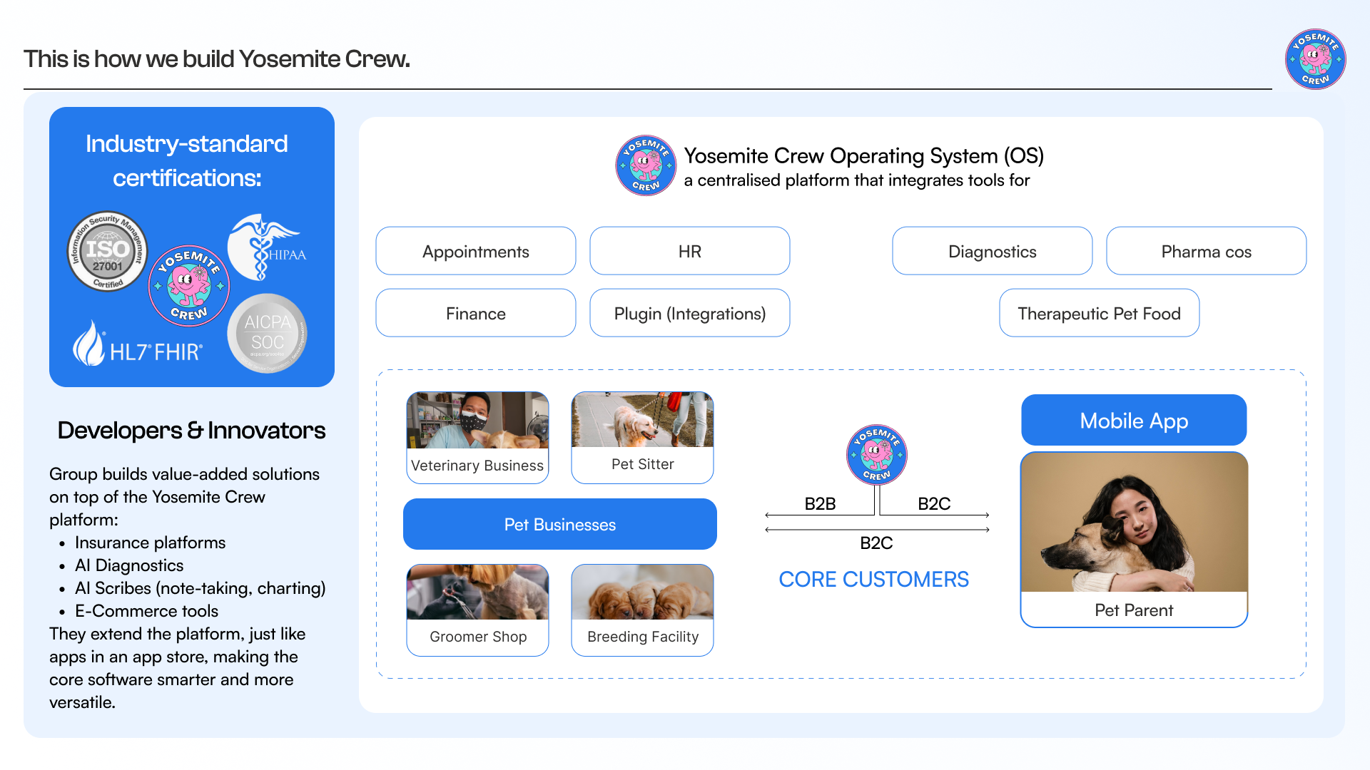Mídia 3 de Yosemite Crew (lançamento beta) - Sistema operacional de código aberto para saúde animal