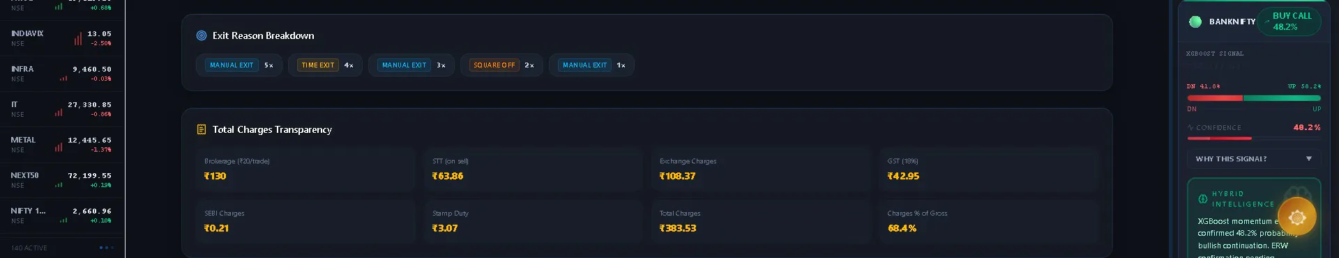 VedKuber Finance AI gallery image