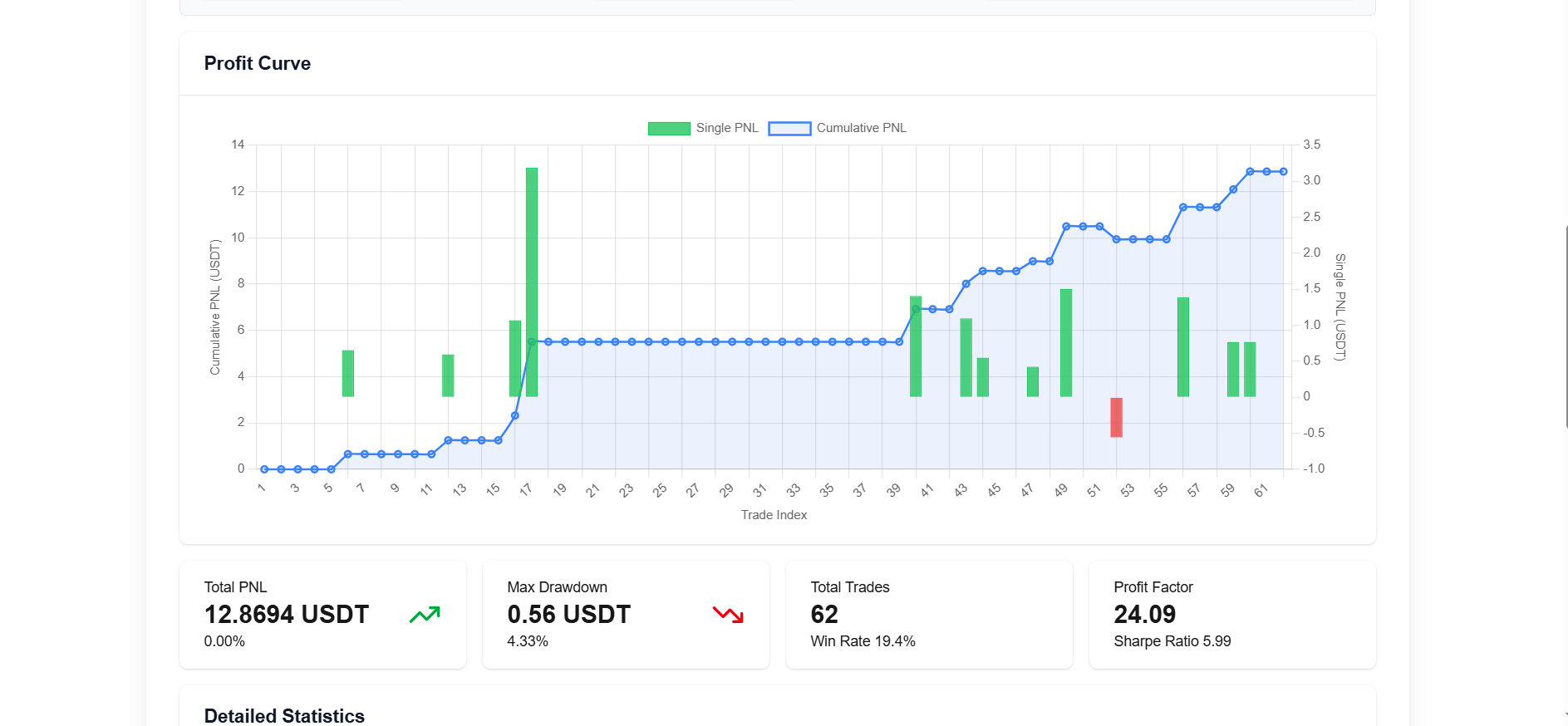 AutoTrading gallery image