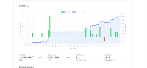 AutoTrading gallery image