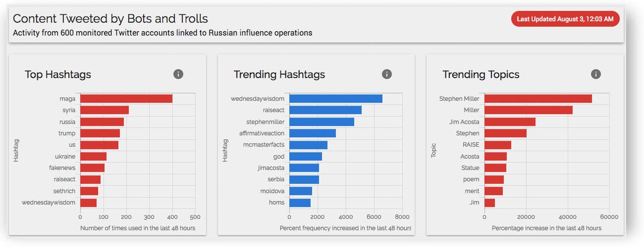Securing Democracy gallery image
