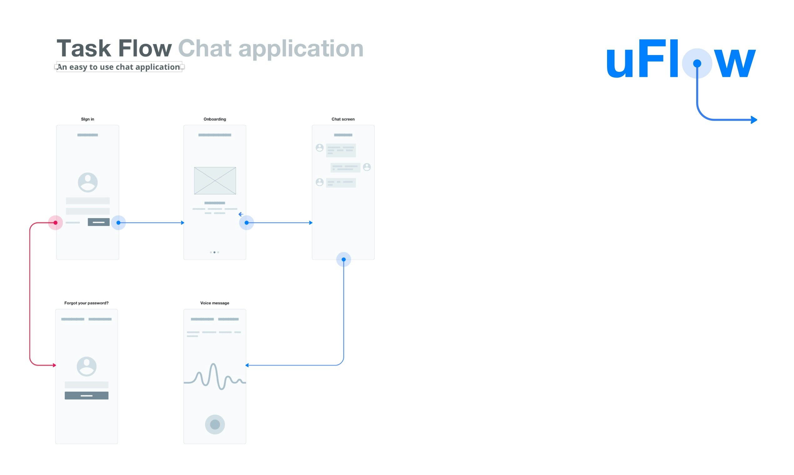 uFlow for Sketch:  gallery image