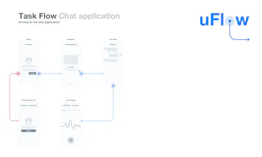 uFlow for Sketch: gallery image