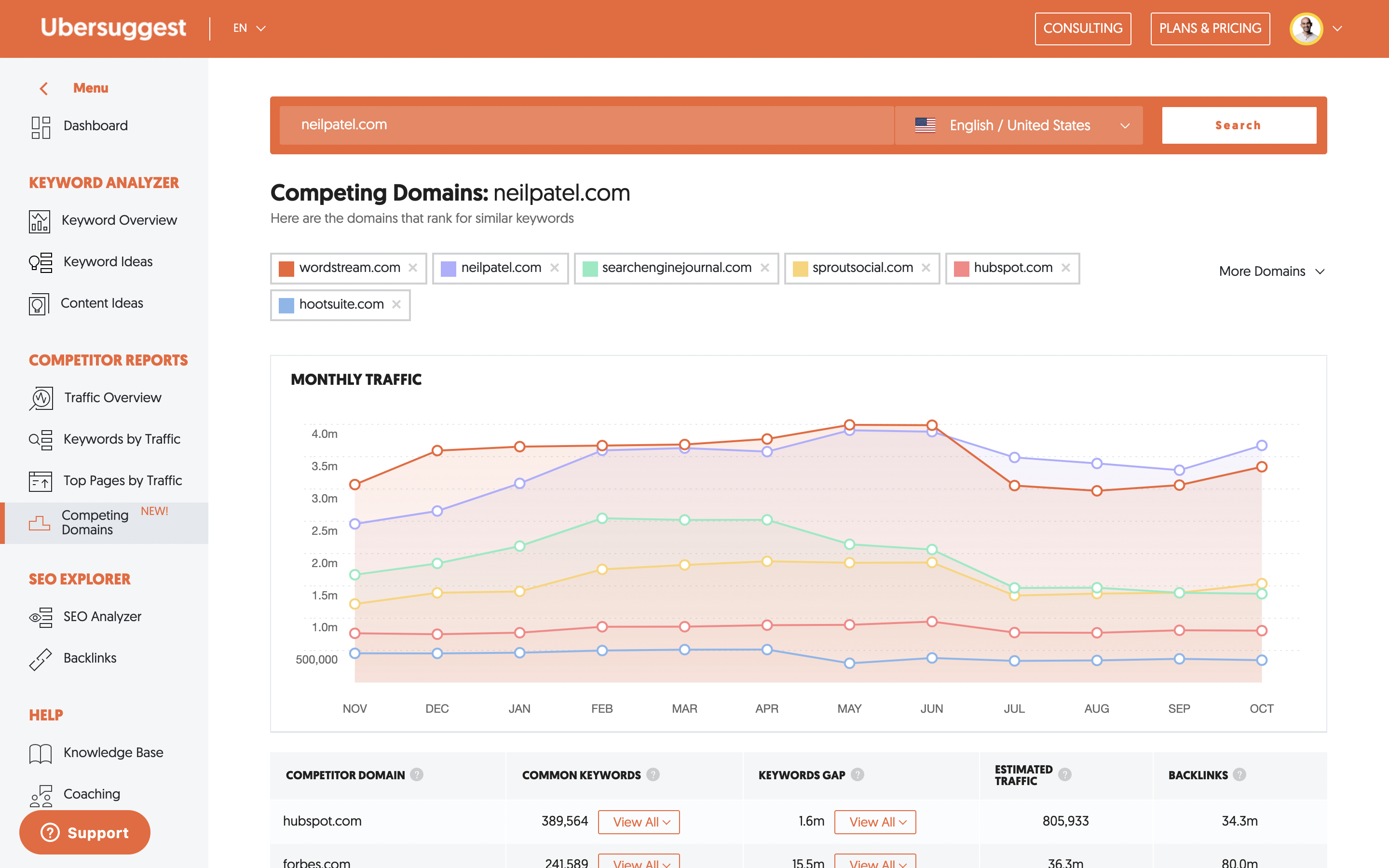 Ubersuggest 2.0 Image