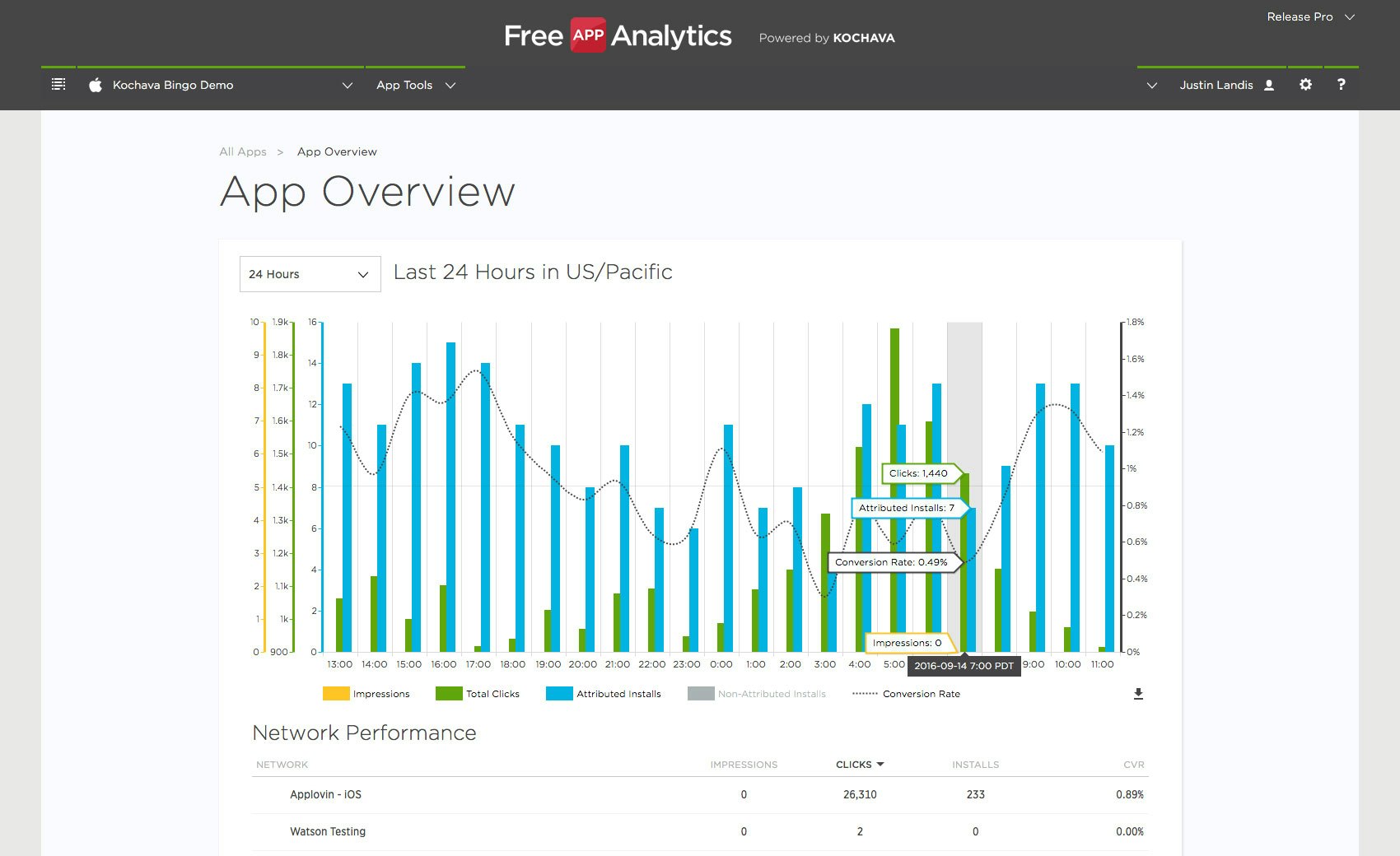 Free App Analytics gallery image