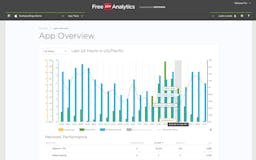 Free App Analytics media 2