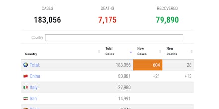 Covid19 Update Numbers Every Day gallery image