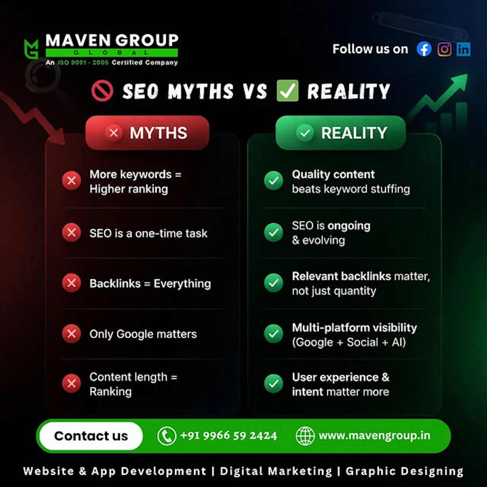 Maven Group Global screenshot 2