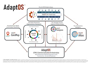 AdaptOS™ gallery image