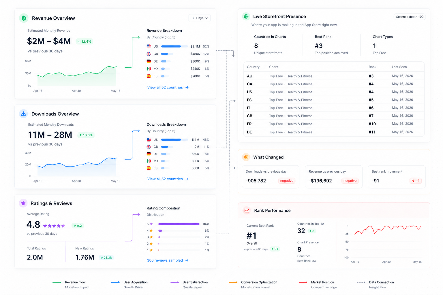 AppStoreStatistics gallery image