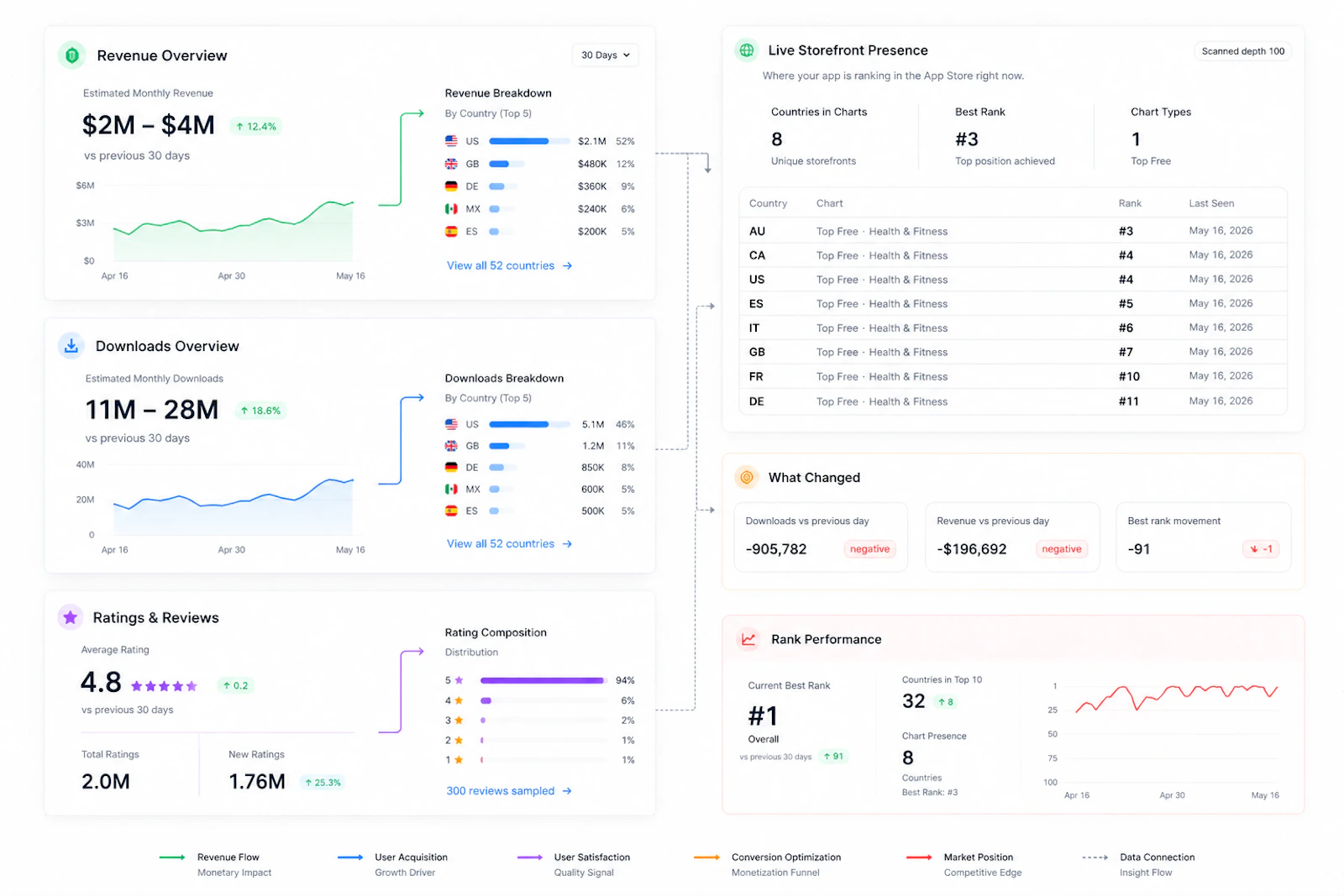 AppStoreStatistics screenshot 3