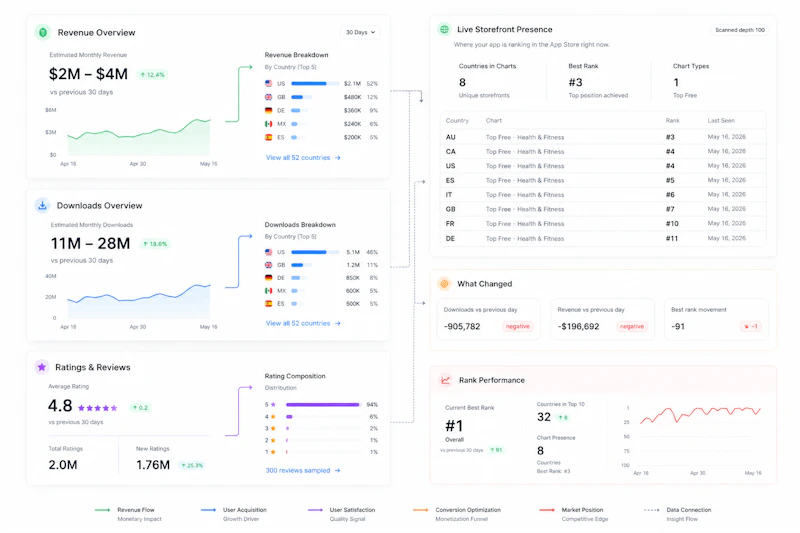 AppStoreStatistics screenshot 3