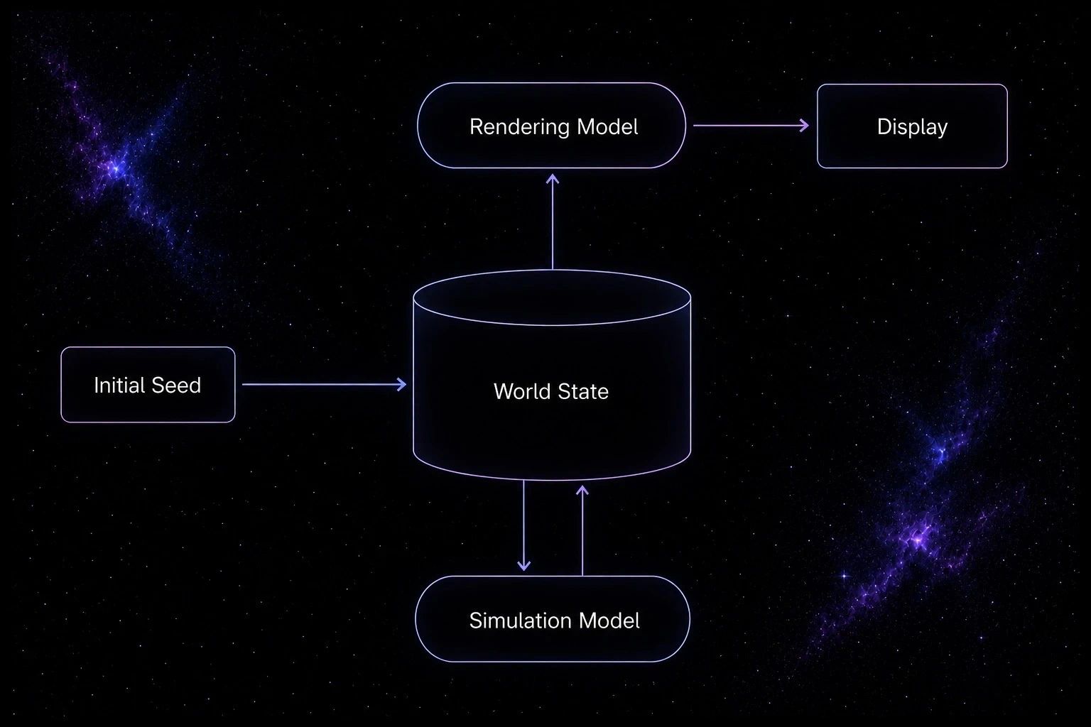 Agora-1 by Odyssey screenshot 3