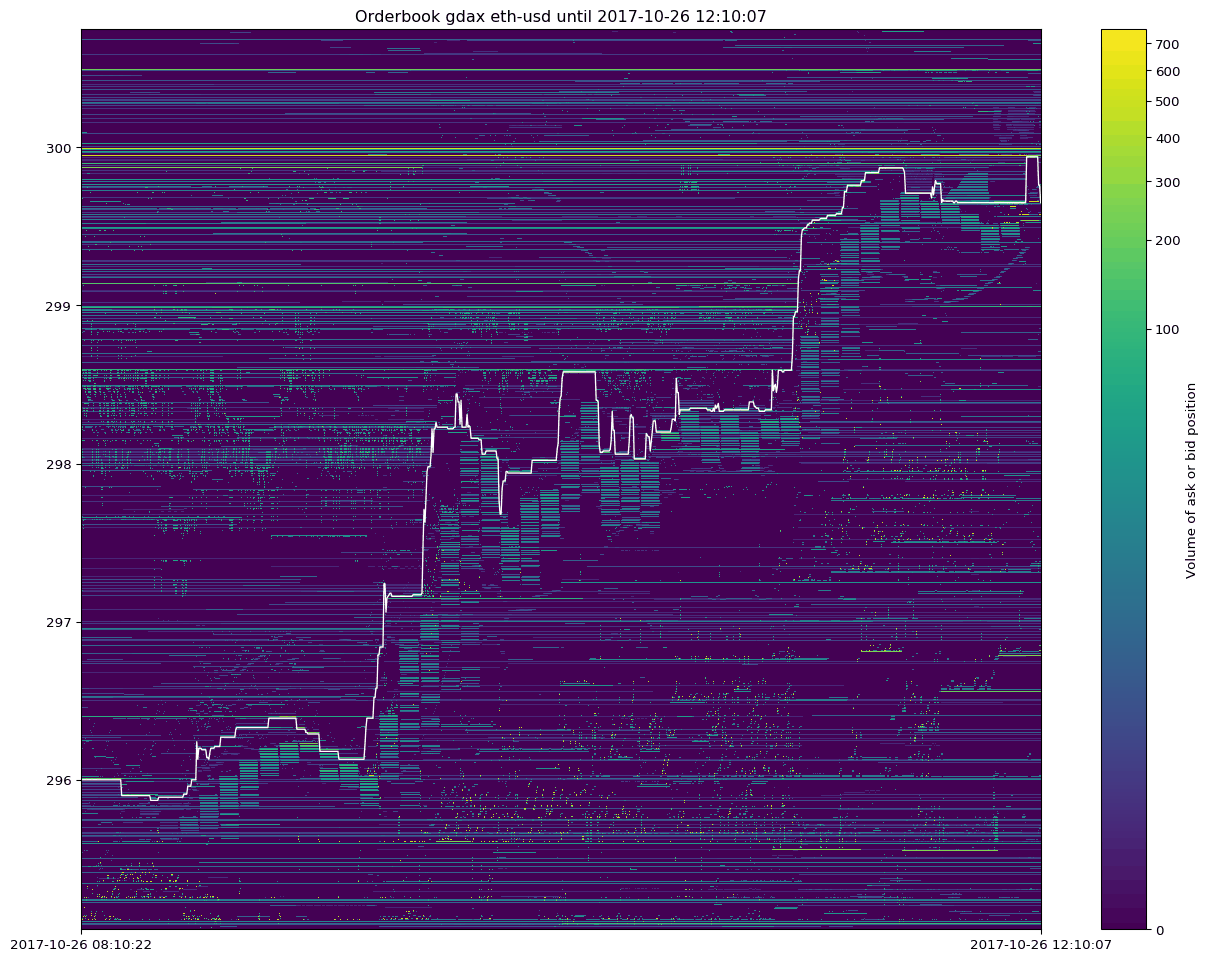 Dancing Bots gallery image