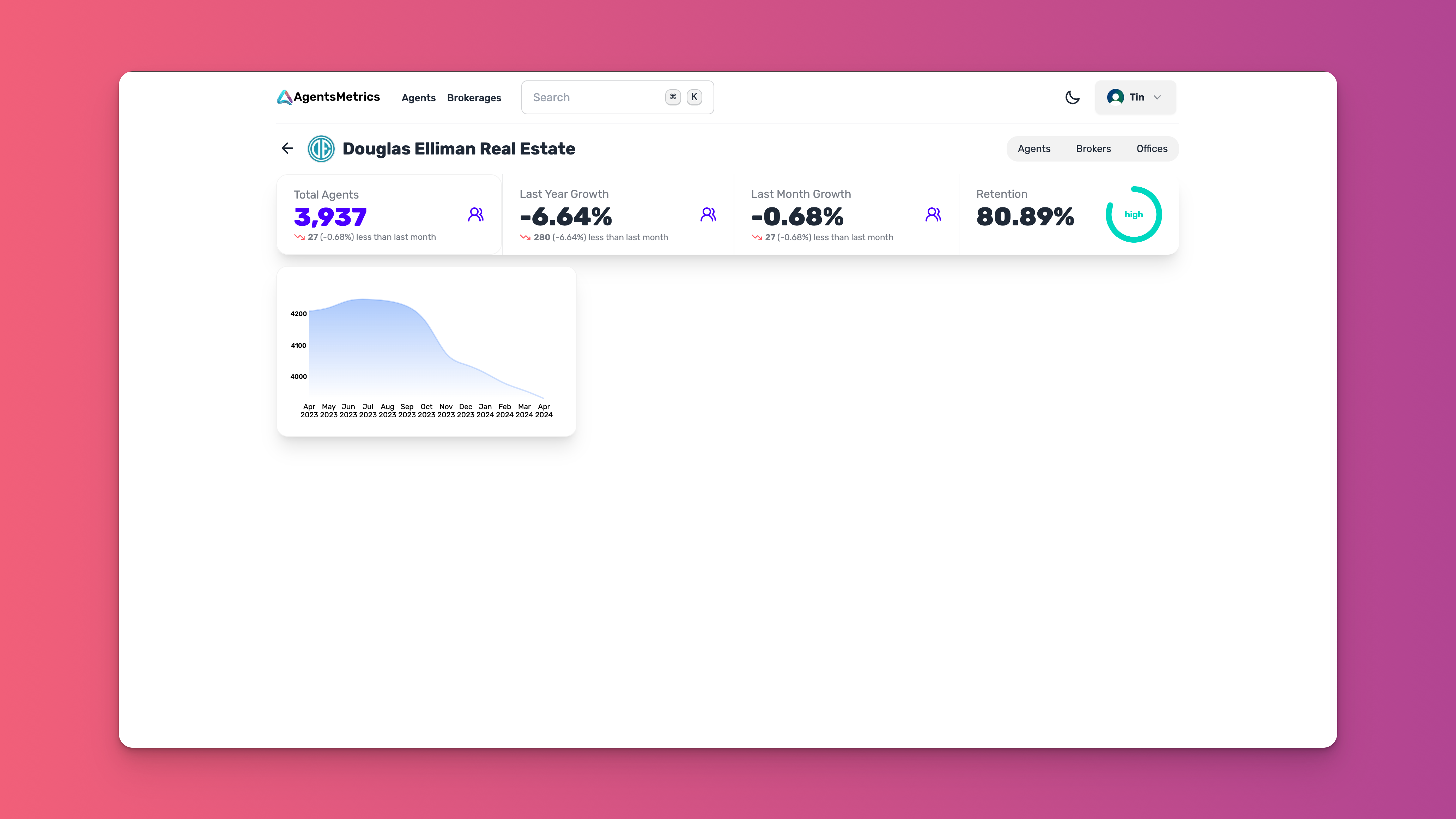 에이전트 매트릭 - Agentmetrics.com Insights를 사용하여 Realty 채용을 최적화하십시오 미디어 4