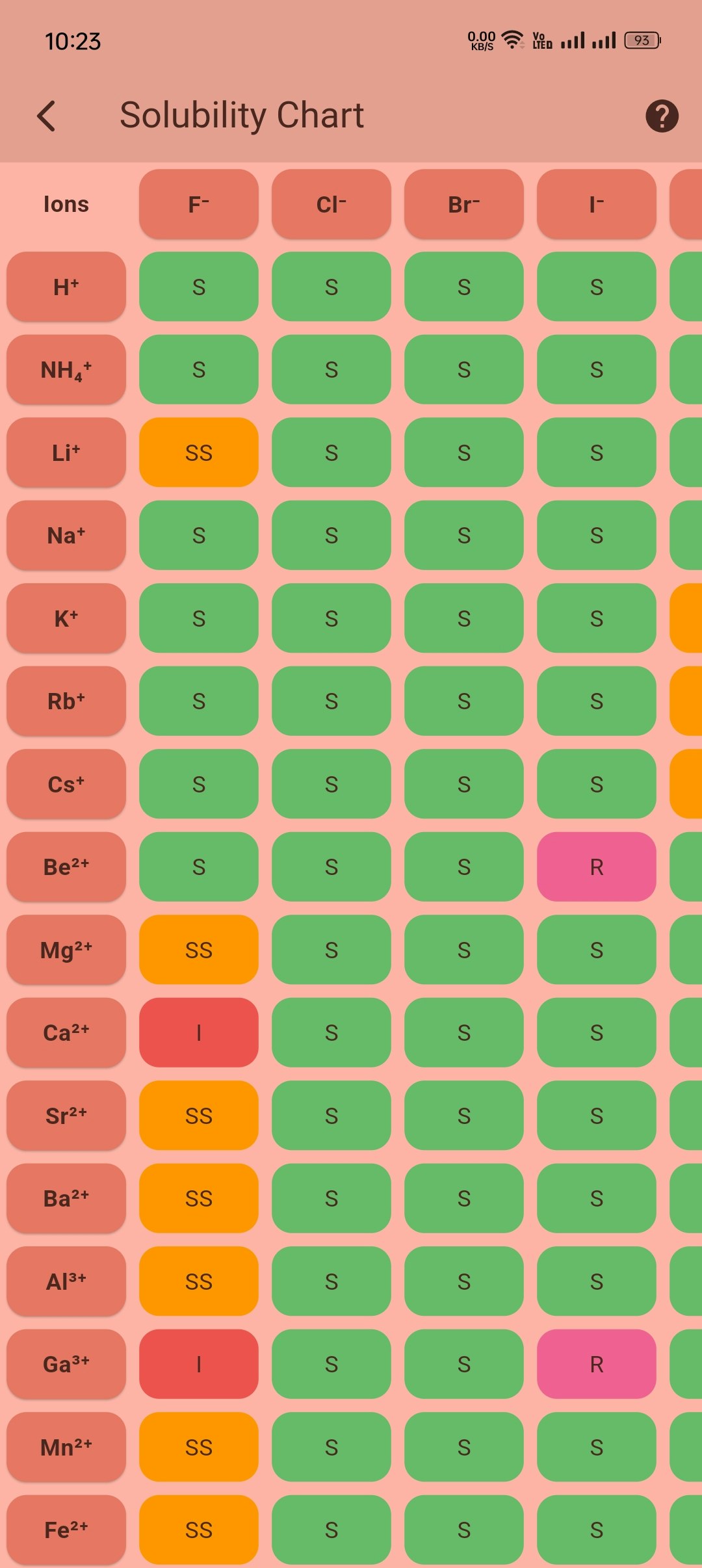 Tavola periodica - La tabella periodica applicazione per elementi chimici. media 4