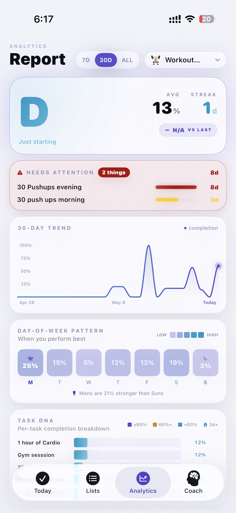 Sortyd screenshot 3
