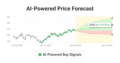 Danelfin gallery image