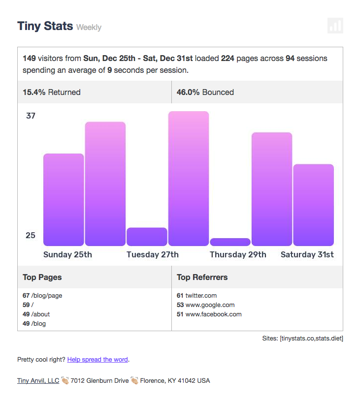 Tiny Stats gallery image