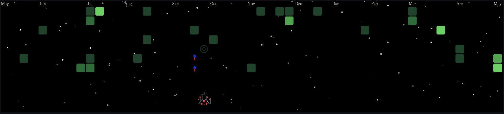 GitHub contribution graph Arcade games gallery image