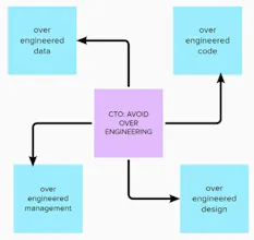 CTO: CHIEF TECHNOLOGY OFFICER gallery image