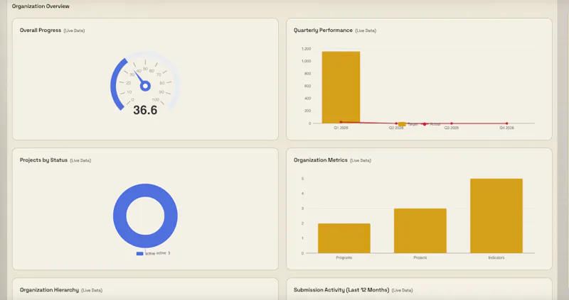 ImpactMEL screenshot 7