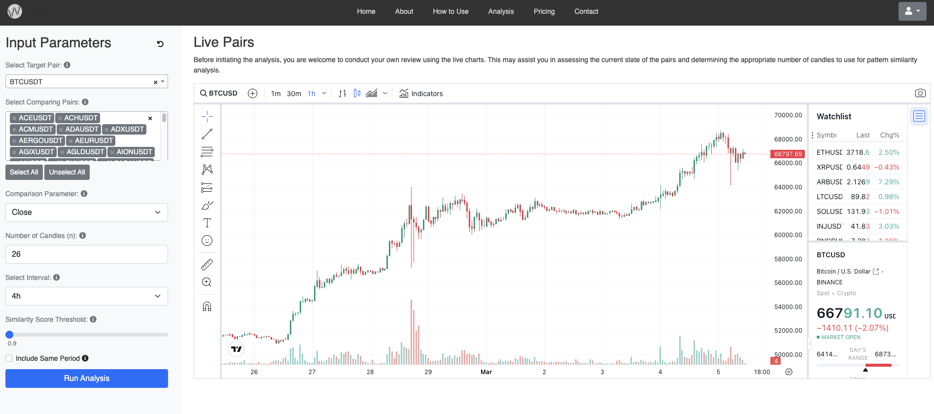 ตัวค้นหารูปแบบราคา cryptocurrency - ค้นพบรูปแบบราคาที่คล้ายกันระหว่างคู่ crypto media 1