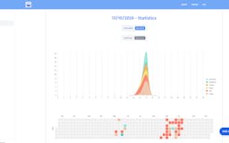 Moodmap - Your automated Mood Journal media 2