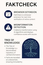 faktcheckai.org gallery image