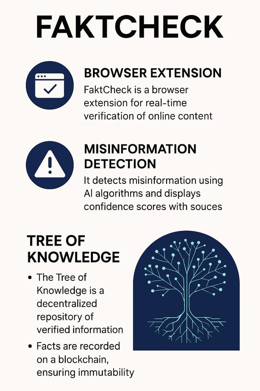 faktcheckai.org - 사실 저장을위한 TruthLayer Web3 블록 체인 미디어 2