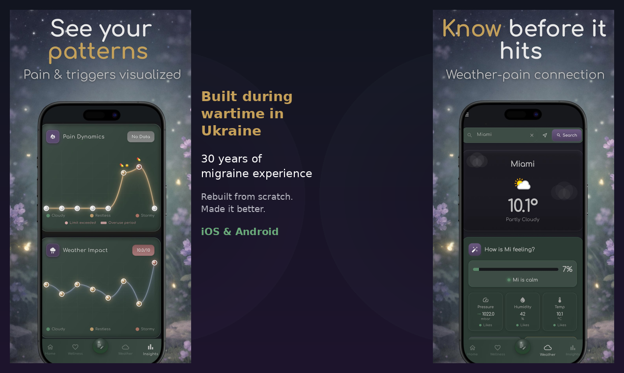 MIgraine Companion gallery image